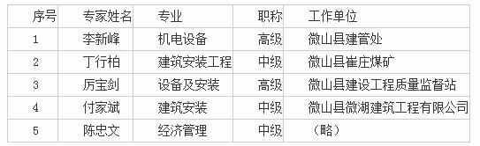 微山縣2018年冬季取暖電代煤改造所需采暖設備項目單一來源采前公示