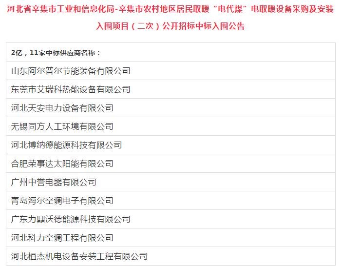 2億，阿爾普爾、同方、榮事達、海爾、科力等11企中標入圍河北辛集市電代煤