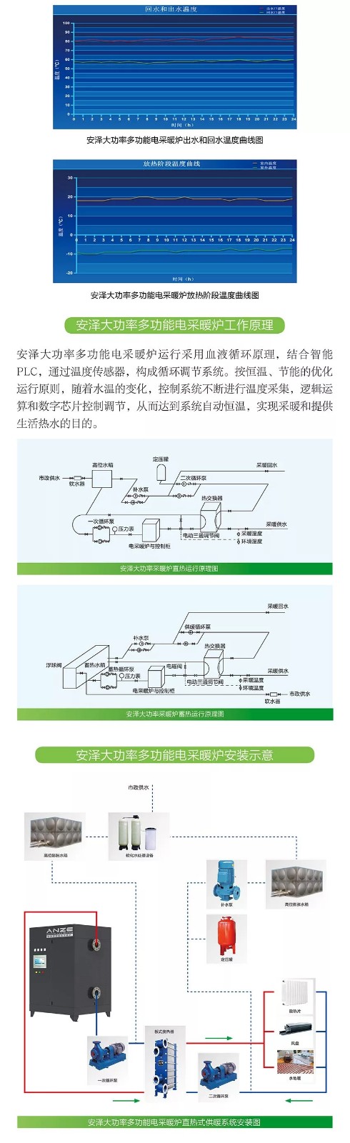 安澤家用和商用多功能電鍋爐