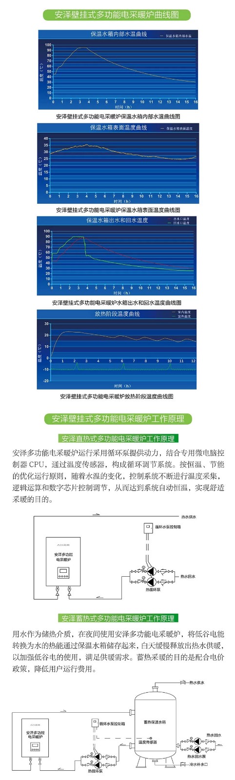 安澤家用和商用多功能電鍋爐