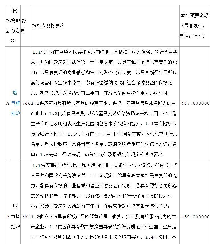 山東省菏澤市鄆城縣綜合行政執法局鄆城縣2018年度農村清潔供暖氣代煤設備采購及安裝項目公開招標公告