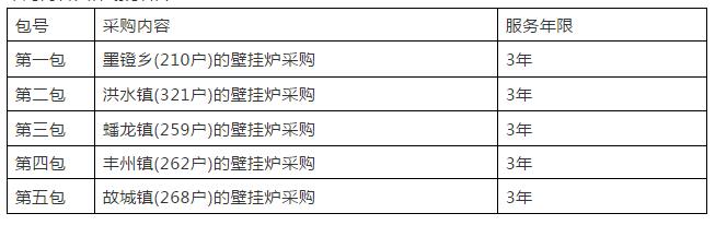 最新16個(gè)“煤改電”“煤改氣”清潔取暖項(xiàng)目招標(biāo)公告