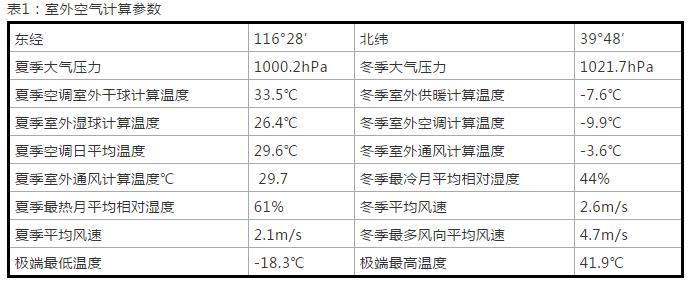 案例詳解：太陽雨空氣能打造北京330㎡獨棟別墅空氣能冷暖系統(tǒng)項目