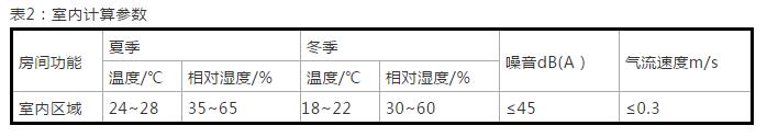 案例詳解：太陽雨空氣能打造北京330㎡獨棟別墅空氣能冷暖系統(tǒng)項目