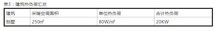 案例詳解：太陽雨空氣能打造北京330㎡獨棟別墅空氣能冷暖系統(tǒng)項目