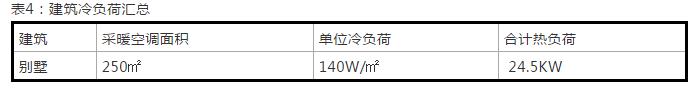 案例詳解：太陽雨空氣能打造北京330㎡獨棟別墅空氣能冷暖系統(tǒng)項目