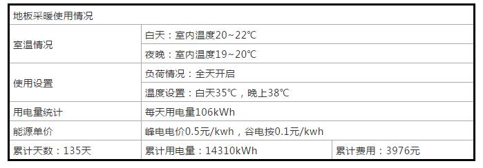 案例詳解：太陽雨空氣能打造北京330㎡獨棟別墅空氣能冷暖系統(tǒng)項目