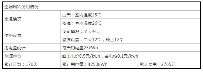 案例詳解：太陽雨空氣能打造北京330㎡獨棟別墅空氣能冷暖系統(tǒng)項目