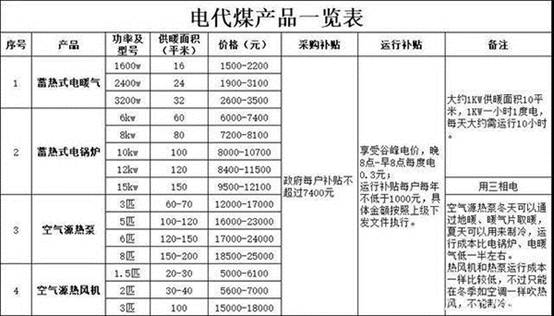 2018下半年電采暖市場(chǎng)解讀