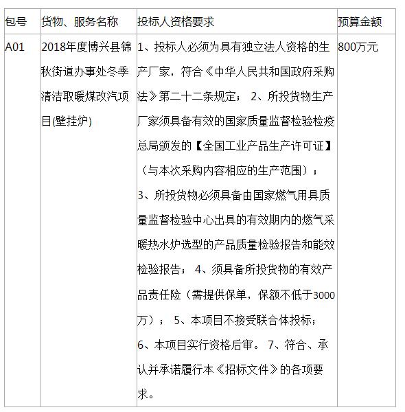 2018年度博興縣錦秋街道辦事處冬季清潔取暖煤改汽項目(壁掛爐)