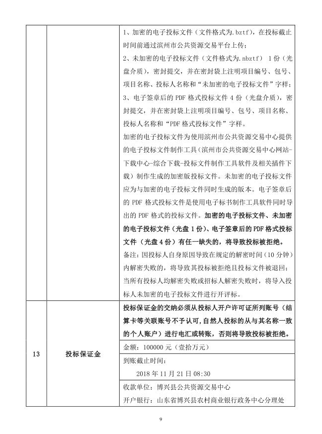 2018年度博興縣錦秋街道辦事處冬季清潔取暖煤改汽項目(壁掛爐)