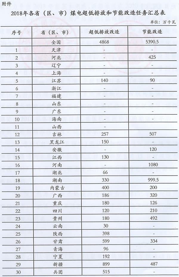 廣西關(guān)于公開征求《關(guān)于完善我區(qū)光伏扶貧項目并網(wǎng)和電費結(jié)算管理有關(guān)工作的通知（征求意見稿）》社會公眾意見的通知