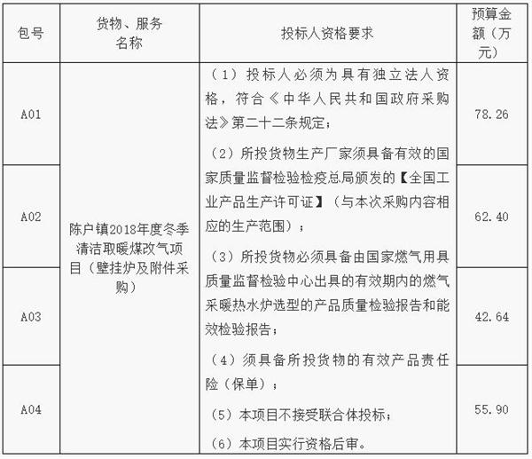 山東濱州煤改氣項目招標公告