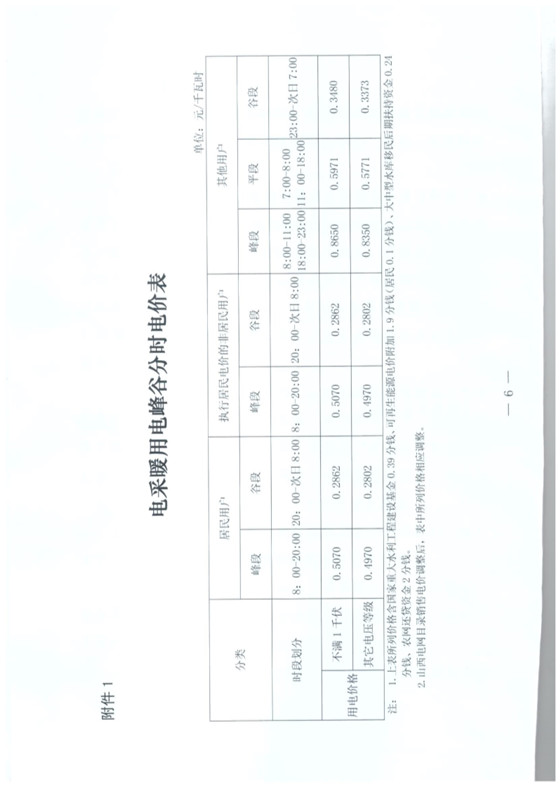 山西發布采暖季“煤改電”優惠價：0.286元/度 每月2600度！