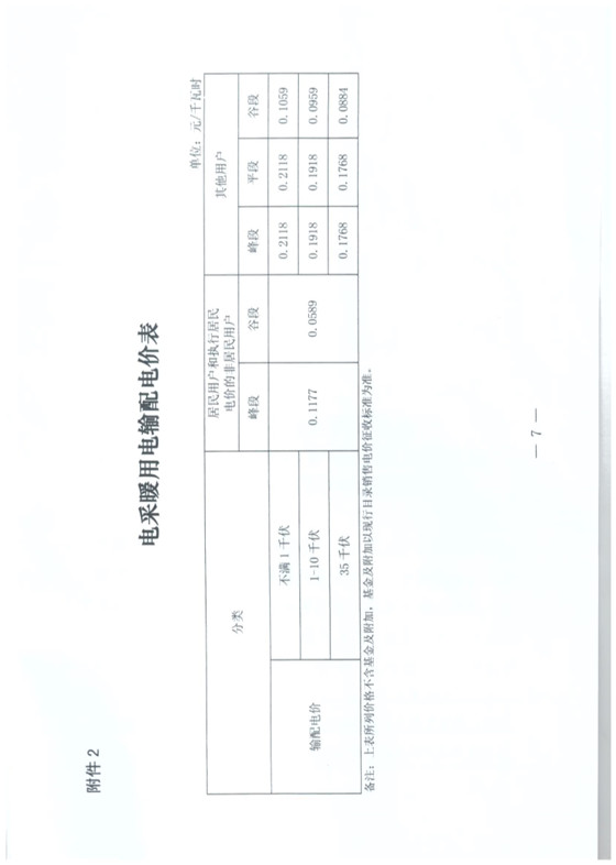 山西發布采暖季“煤改電”優惠價：0.286元/度 每月2600度！