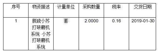 江蘇永鋼集團(tuán)80MW發(fā)電鍋爐煙氣脫硫項(xiàng)目-小蘇打研磨機(jī)