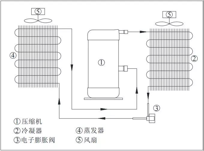 空氣源熱泵重點(diǎn)技術(shù)、案例入選國家工業(yè)節(jié)能技術(shù)裝備推薦目錄