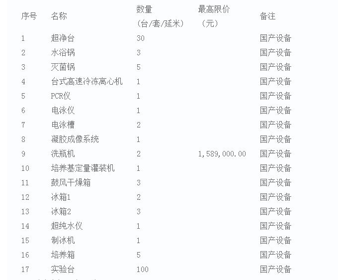 中國熱帶農業科學院熱帶生物技術研究所招標文件