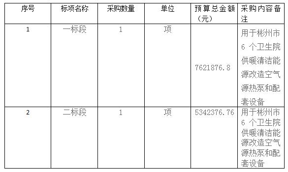 彬州市6個衛生院供暖清潔能源改造工程空氣源熱泵和配套設備工程招標公告