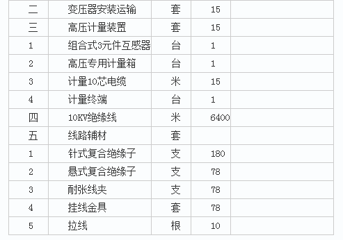 康樂縣衛生健康局康樂縣鄉鎮衛生院取暖鍋爐煤改電項目變壓器分項目(二次)第二次公開招標公告