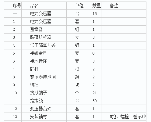 康樂縣衛生健康局康樂縣鄉鎮衛生院取暖鍋爐煤改電項目變壓器分項目(二次)第二次公開招標公告