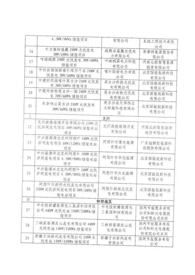 新疆取消31個新能源發電側光伏儲能聯合運行試點項目