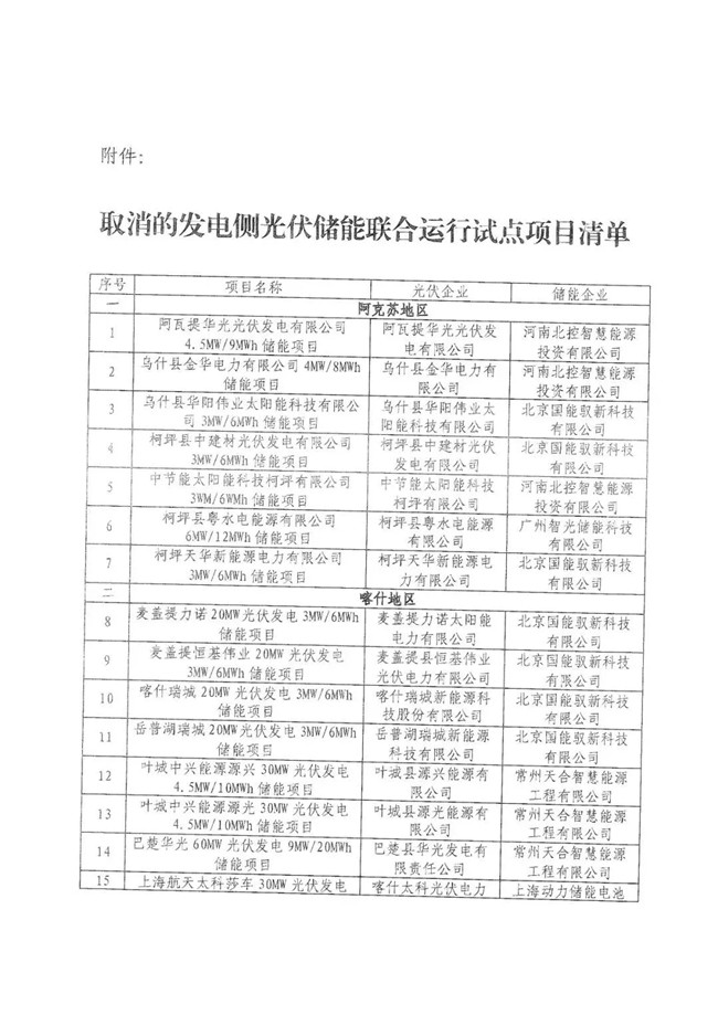 新疆取消31個新能源發電側光伏儲能聯合運行試點項目