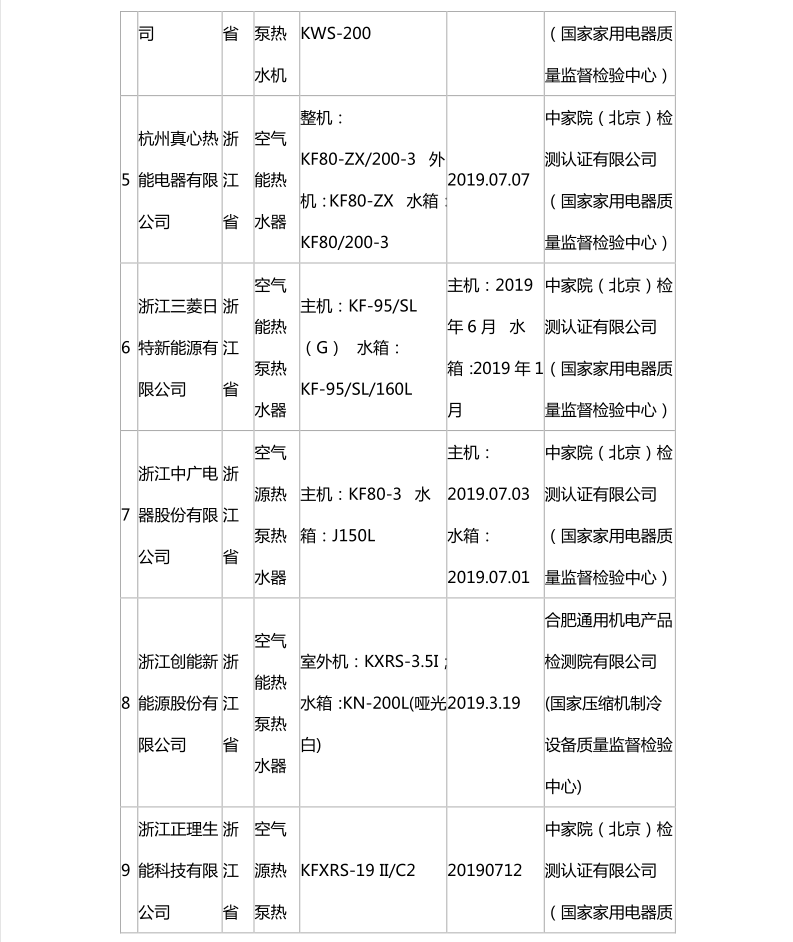 國家市場監管總局：熱泵熱水機抽查合格名錄