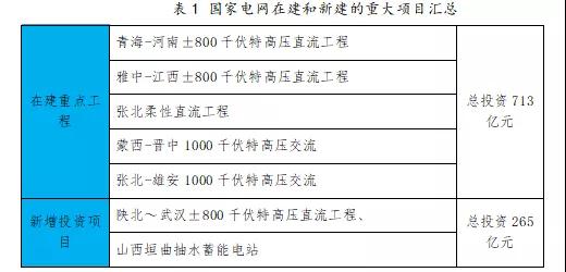 行業風向 | 抗疫情、促發展，國家陸續推出的重大項目和工程傳遞哪些利好？