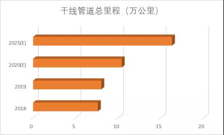 行業風向 | 抗疫情、促發展，國家陸續推出的重大項目和工程傳遞哪些利好？