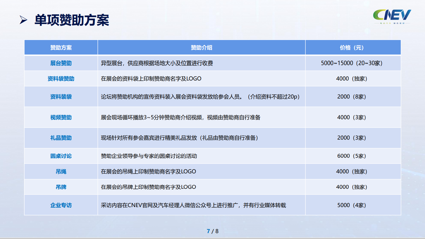 2021第一屆CNEV三電先進技術論壇暨新產品展示會