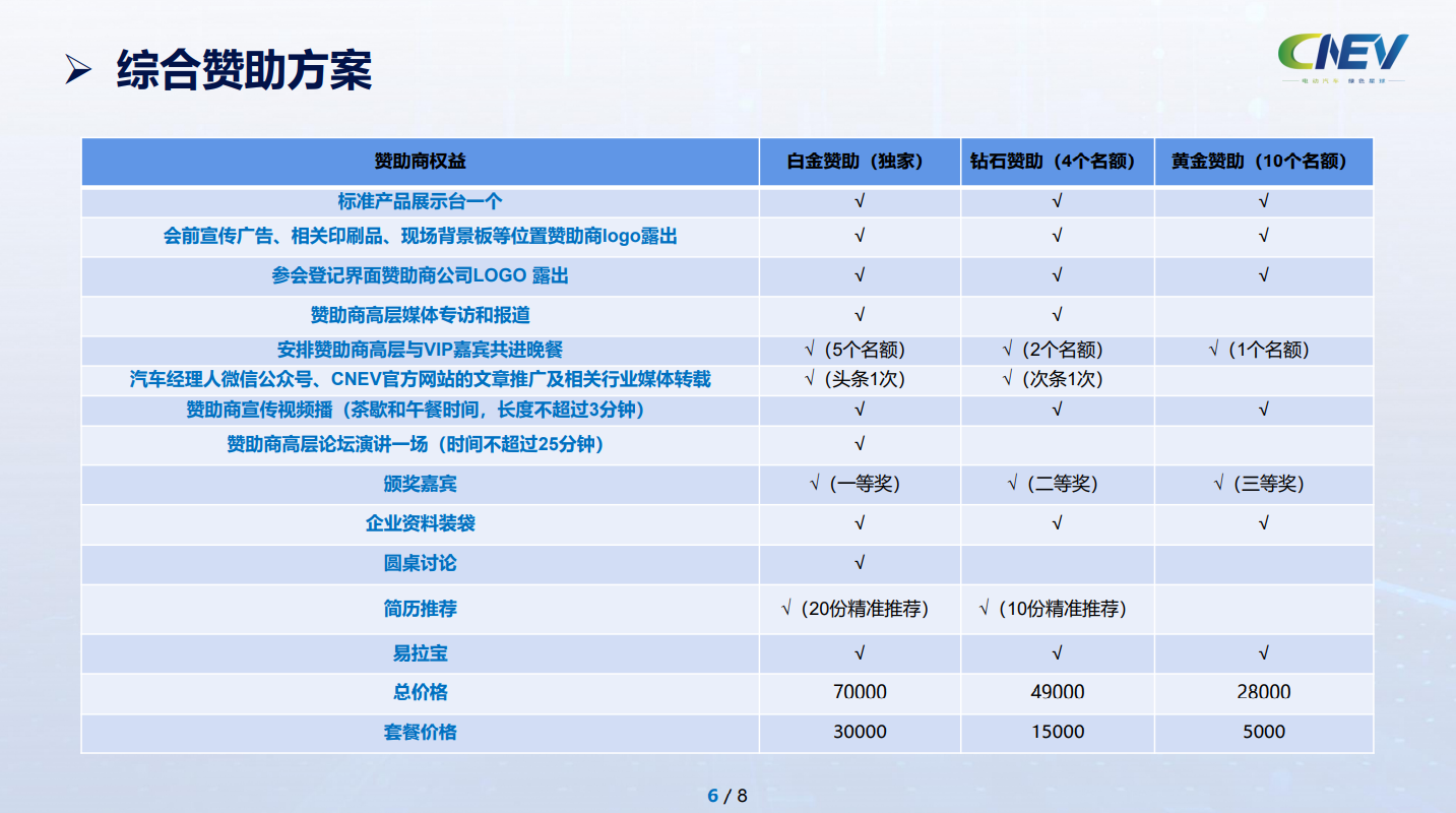 2021第一屆CNEV三電先進技術論壇暨新產品展示會