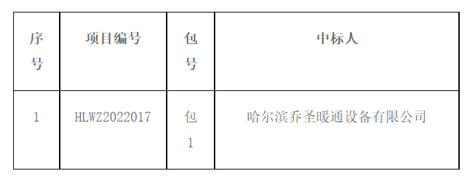 局屬樓宇鍋爐煤改電項(xiàng)目物資招標(biāo)中標(biāo)結(jié)果公告