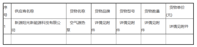 錦州市太和區新民街道辦事處采暖設備采購中標公告