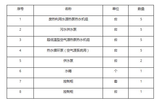 華北電力大學（保定）一校區學生浴室節能改造項目設備及施工采購(二次）公開招標公告